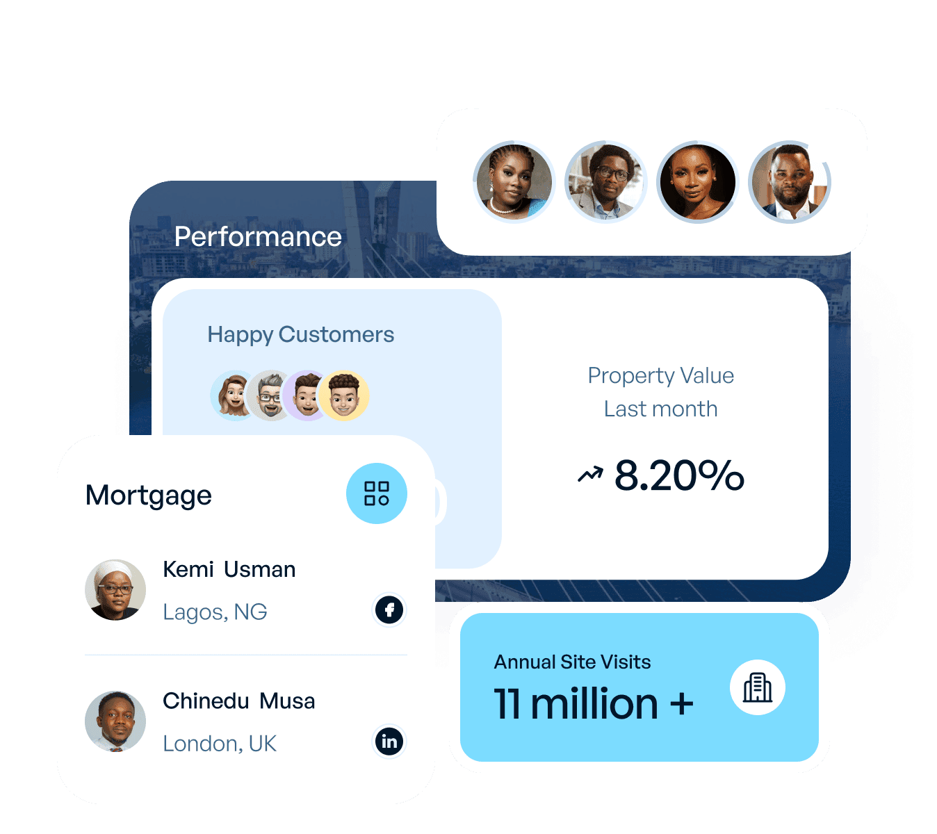 Performance metrics